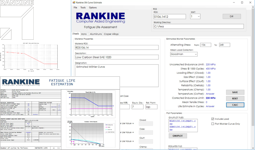 Simulação de durabilidade de produtos - Rankine